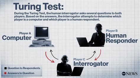 The Turing Test 心を揺さぶるSFミステリーと難解なパズルが融合！